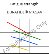 Fatigue strength , DURAFIDE® 6165A4, PPS-(GF+MD)65, Polyplastics