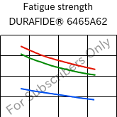 Fatigue strength , DURAFIDE® 6465A62, PPS-(GB+GF)60, Polyplastics