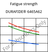 Fatigue strength , DURAFIDE® 6465A62, PPS-(GB+GF)60, Polyplastics