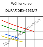 Wöhlerkurve , DURAFIDE® 6565A7, PPS-(GF+MD)60, Polyplastics