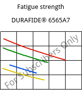 Fatigue strength , DURAFIDE® 6565A7, PPS-(GF+MD)60, Polyplastics