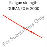 Fatigue strength , DURANEX® 2000, PBT, Polyplastics