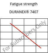 Fatigue strength , DURANEX® 7407, (PBT+PC)-(GF+GS)40, Polyplastics