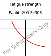 Fatigue strength , Panlite® G-3430R, PC-GF30, Teijin Chemicals