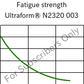 Fatigue strength , Ultraform® N2320 003, POM, BASF