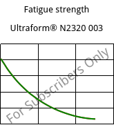 Fatigue strength , Ultraform® N2320 003, POM, BASF