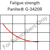 Fatigue strength , Panlite® G-3420R, PC-GF20, Teijin Chemicals