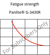 Fatigue strength , Panlite® G-3430R, PC-GF30, Teijin Chemicals