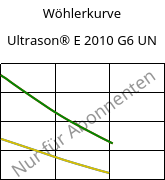 Wöhlerkurve , Ultrason® E 2010 G6 UN, PESU-GF30, BASF