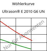 Wöhlerkurve , Ultrason® E 2010 G6 UN, PESU-GF30, BASF