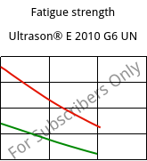 Fatigue strength , Ultrason® E 2010 G6 UN, PESU-GF30, BASF