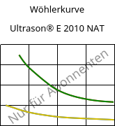 Wöhlerkurve , Ultrason® E 2010 NAT, PESU, BASF
