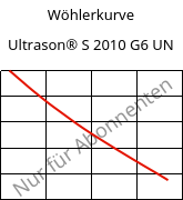 Wöhlerkurve , Ultrason® S 2010 G6 UN, PSU-GF30, BASF