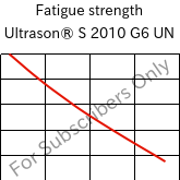 Fatigue strength , Ultrason® S 2010 G6 UN, PSU-GF30, BASF