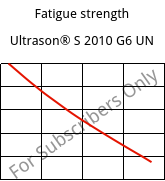 Fatigue strength , Ultrason® S 2010 G6 UN, PSU-GF30, BASF