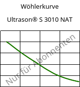 Wöhlerkurve , Ultrason® S 3010 NAT, PSU, BASF