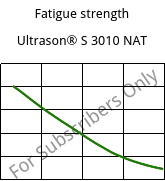 Fatigue strength , Ultrason® S 3010 NAT, PSU, BASF