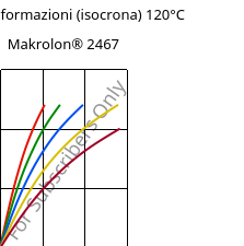 Sforzi-deformazioni (isocrona) 120°C, Makrolon® 2467, PC FR, Covestro
