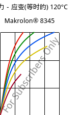 应力－应变(等时的) 120°C, Makrolon® 8345, PC-GF35, Covestro