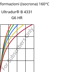 Sforzi-deformazioni (isocrona) 160°C, Ultradur® B 4331 G6 HR, PBT-I-GF30, BASF