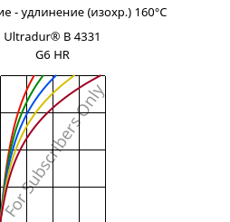 Напряжение - удлинение (изохр.) 160°C, Ultradur® B 4331 G6 HR, PBT-I-GF30, BASF