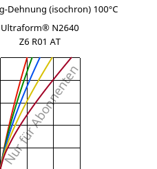 Spannung-Dehnung (isochron) 100°C, Ultraform® N2640 Z6 R01 AT, (POM+PUR), BASF