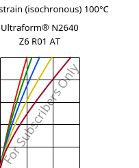 Stress-strain (isochronous) 100°C, Ultraform® N2640 Z6 R01 AT, (POM+PUR), BASF