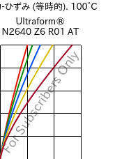  応力-ひずみ (等時的). 100°C, Ultraform® N2640 Z6 R01 AT, (POM+PUR), BASF