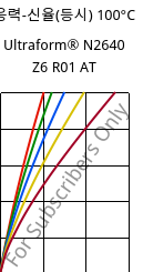 응력-신율(등시) 100°C, Ultraform® N2640 Z6 R01 AT, (POM+PUR), BASF