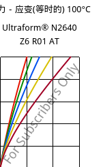 应力－应变(等时的) 100°C, Ultraform® N2640 Z6 R01 AT, (POM+PUR), BASF