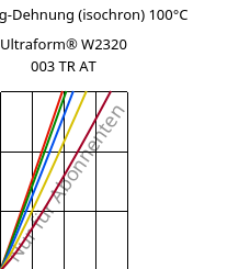 Spannung-Dehnung (isochron) 100°C, Ultraform® W2320 003 TR AT, POM, BASF