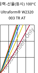 응력-신율(등시) 100°C, Ultraform® W2320 003 TR AT, POM, BASF