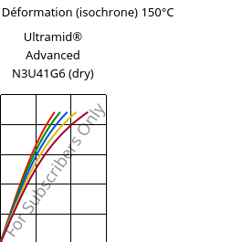 Contrainte / Déformation (isochrone) 150°C, Ultramid® Advanced N3U41G6 (sec), PA9T-GF30 FR(40), BASF