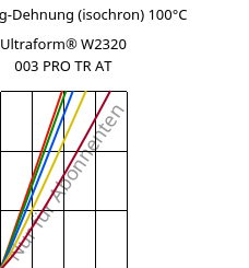 Spannung-Dehnung (isochron) 100°C, Ultraform® W2320 003 PRO TR AT, POM, BASF