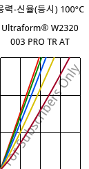 응력-신율(등시) 100°C, Ultraform® W2320 003 PRO TR AT, POM, BASF