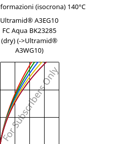 Sforzi-deformazioni (isocrona) 140°C, Ultramid® A3EG10 FC Aqua BK23285 (Secco), PA66-GF50, BASF