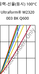 응력-신율(등시) 100°C, Ultraform® W2320 003 BK Q600, POM, BASF