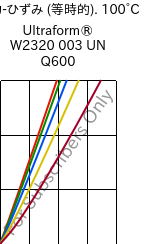  応力-ひずみ (等時的). 100°C, Ultraform® W2320 003 UN Q600, POM, BASF