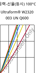 응력-신율(등시) 100°C, Ultraform® W2320 003 UN Q600, POM, BASF