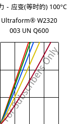 应力－应变(等时的) 100°C, Ultraform® W2320 003 UN Q600, POM, BASF