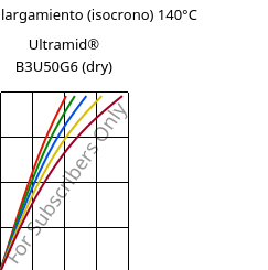 Esfuerzo-alargamiento (isocrono) 140°C, Ultramid® B3U50G6 (Seco), PA6-GF30 FR(53+30), BASF