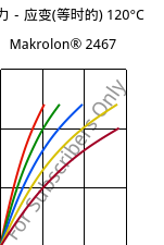 应力－应变(等时的) 120°C, Makrolon® 2467, PC FR, Covestro