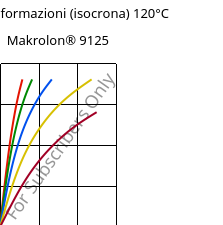 Sforzi-deformazioni (isocrona) 120°C, Makrolon® 9125, PC-GF20, Covestro