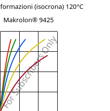 Sforzi-deformazioni (isocrona) 120°C, Makrolon® 9425, PC-GF20, Covestro