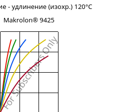 Напряжение - удлинение (изохр.) 120°C, Makrolon® 9425, PC-GF20, Covestro