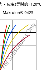 应力－应变(等时的) 120°C, Makrolon® 9425, PC-GF20, Covestro