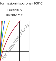 Sforzi-deformazioni (isocrona) 100°C, Luran® S KR2861/1C, (ASA+PC), INEOS Styrolution