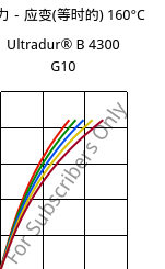 应力－应变(等时的) 160°C, Ultradur® B 4300 G10, PBT-GF50, BASF