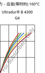 应力－应变(等时的) 160°C, Ultradur® B 4300 G4, PBT-GF20, BASF