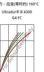 应力－应变(等时的) 160°C, Ultradur® B 4300 G4 FC, PBT-GF20, BASF